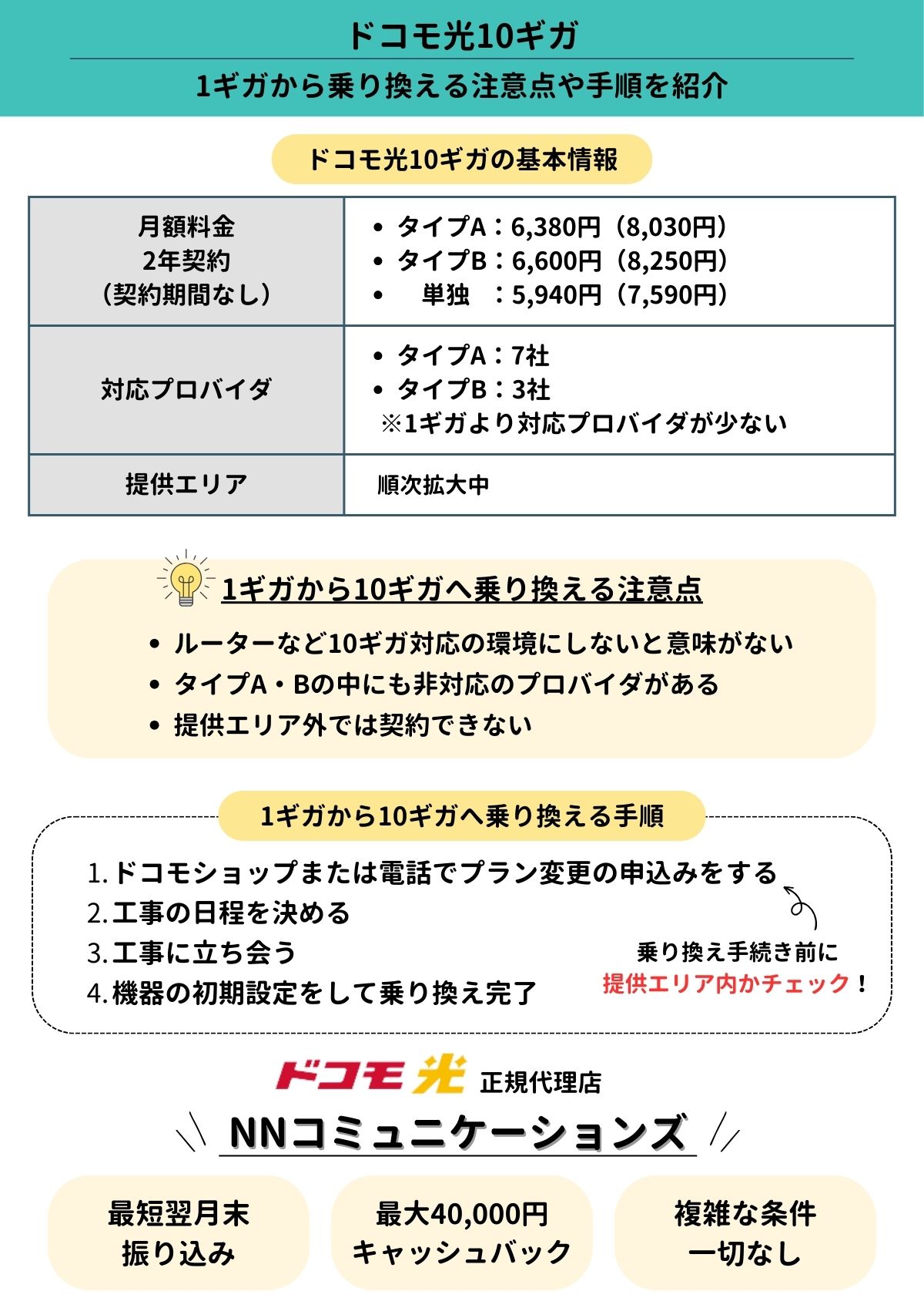 ドコモ光　10ギガ